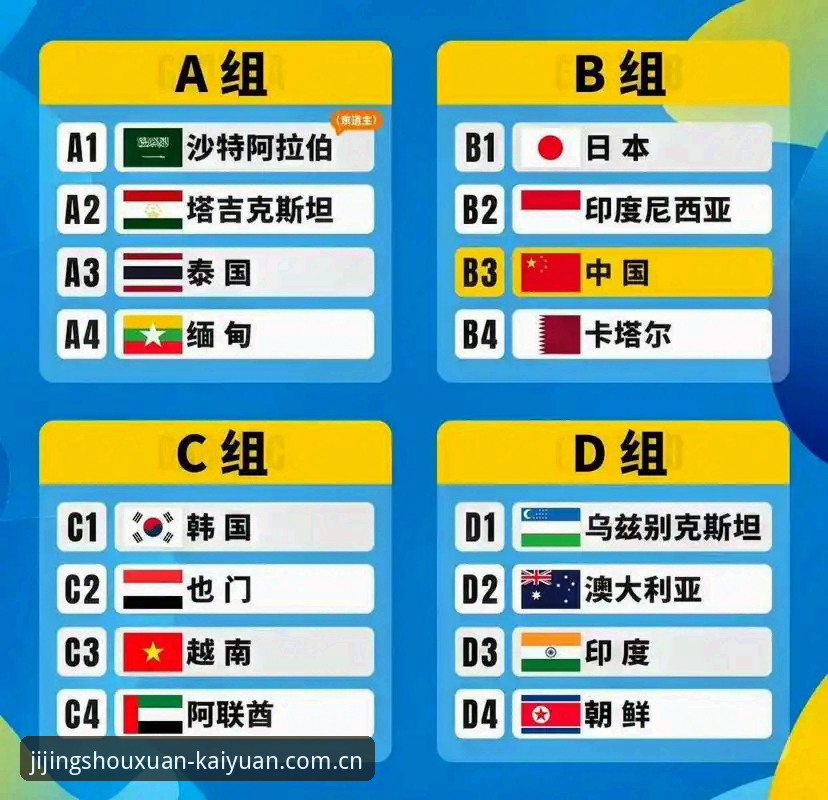 U17世界杯抽签结果解读指南：在开元体育官网追踪国足小将征程