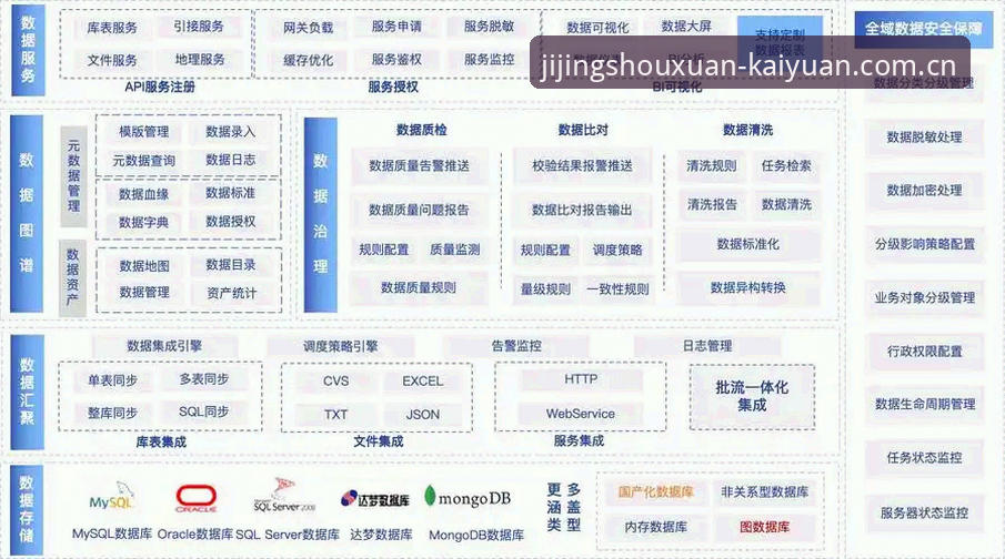 开元赛事 开元赛事体系深度评测:从数据整合到7BQ3活动,竞技平台的下一站